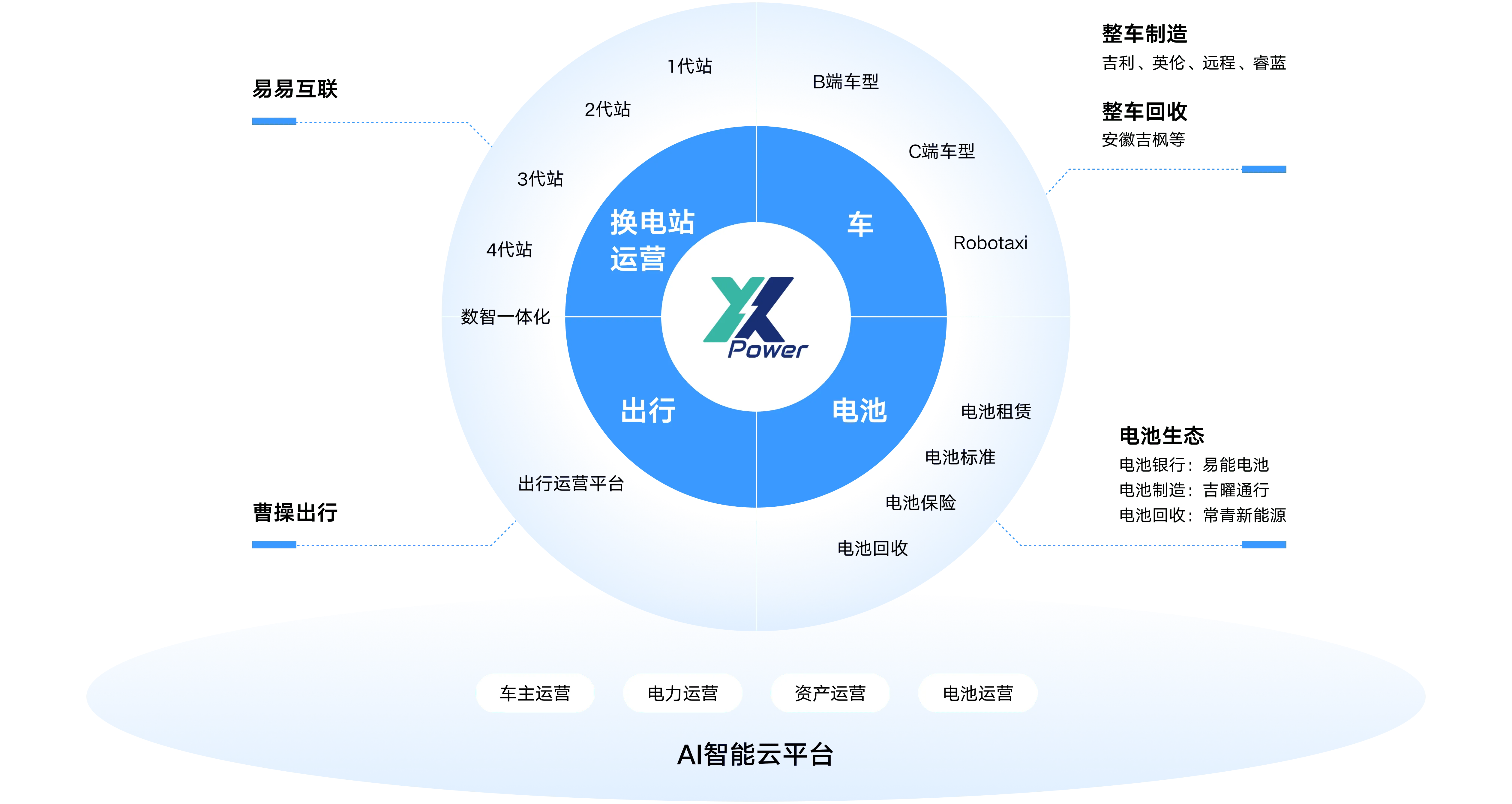 全域安全技术体系