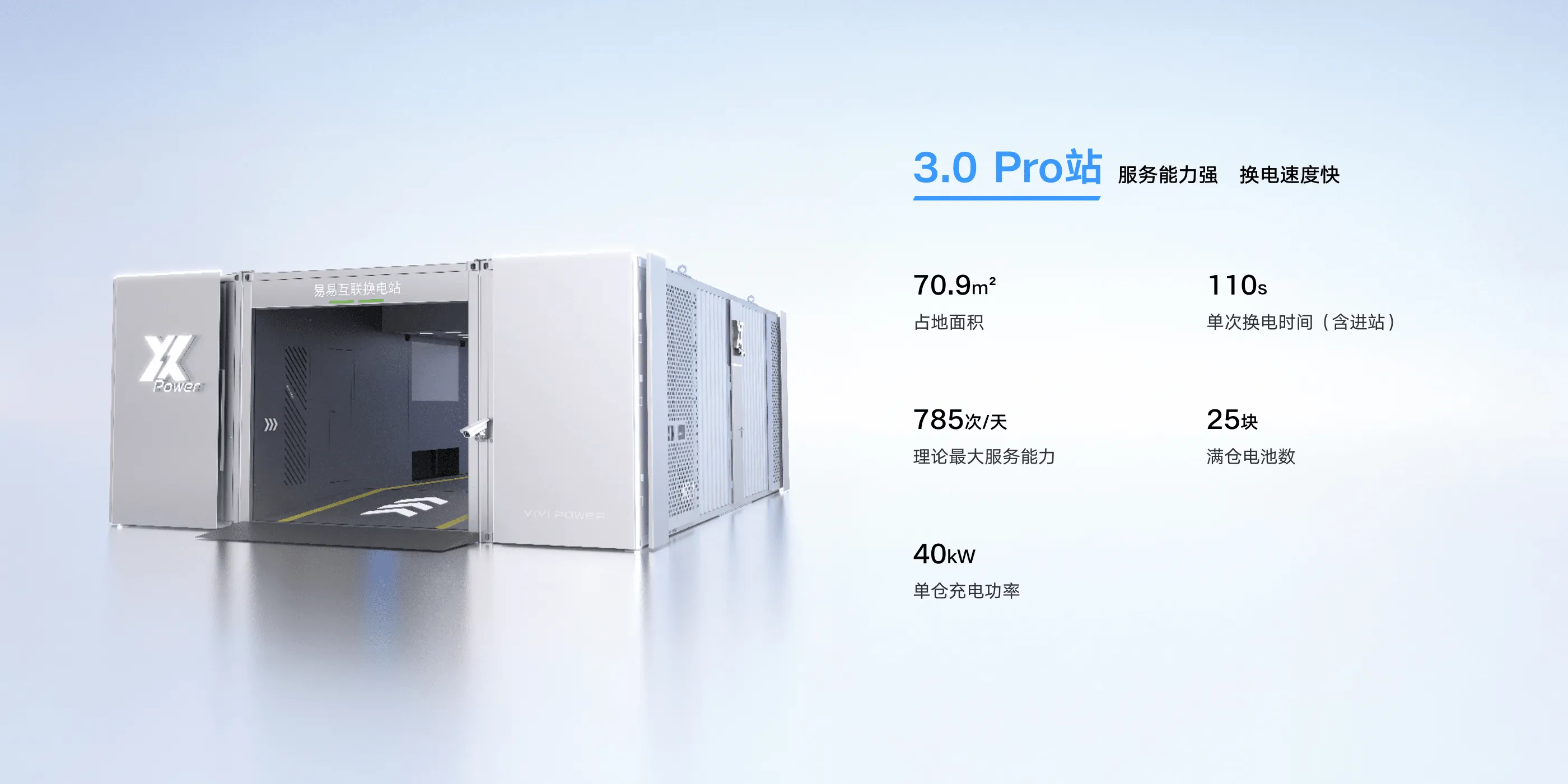 3.0 Pro站