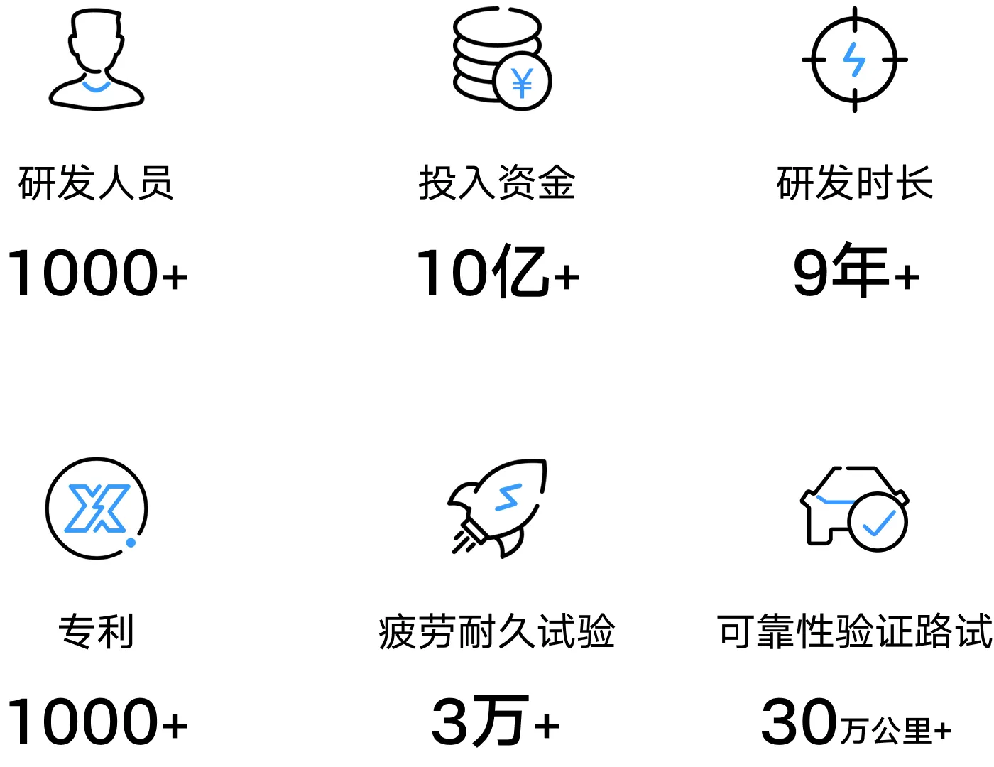 具备换电产业核心专利技术数据