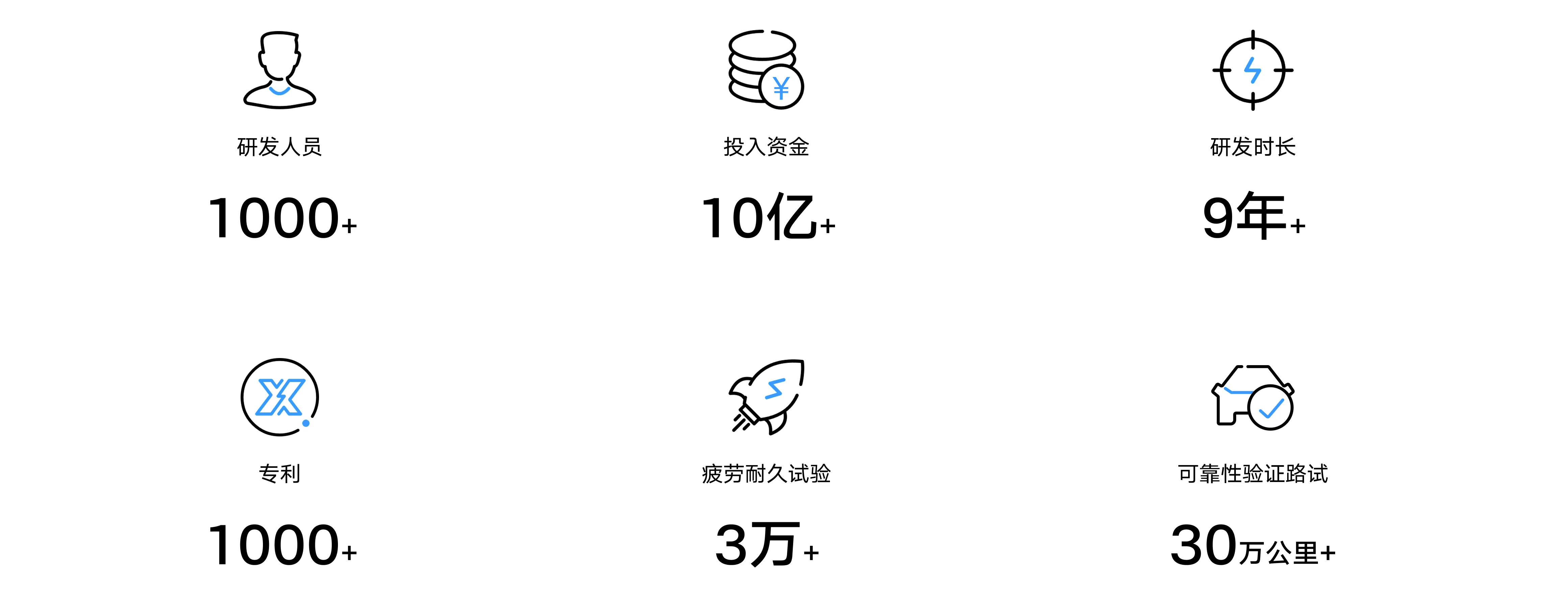 具备换电产业核心专利技术数据