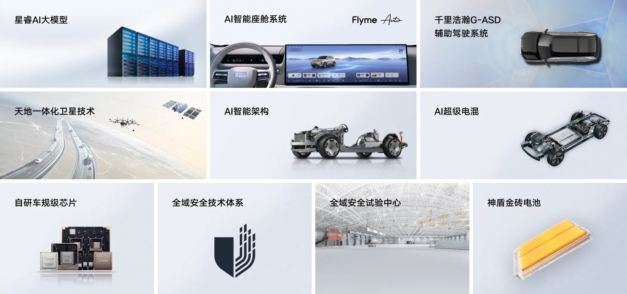 吉利全域智能科技生态