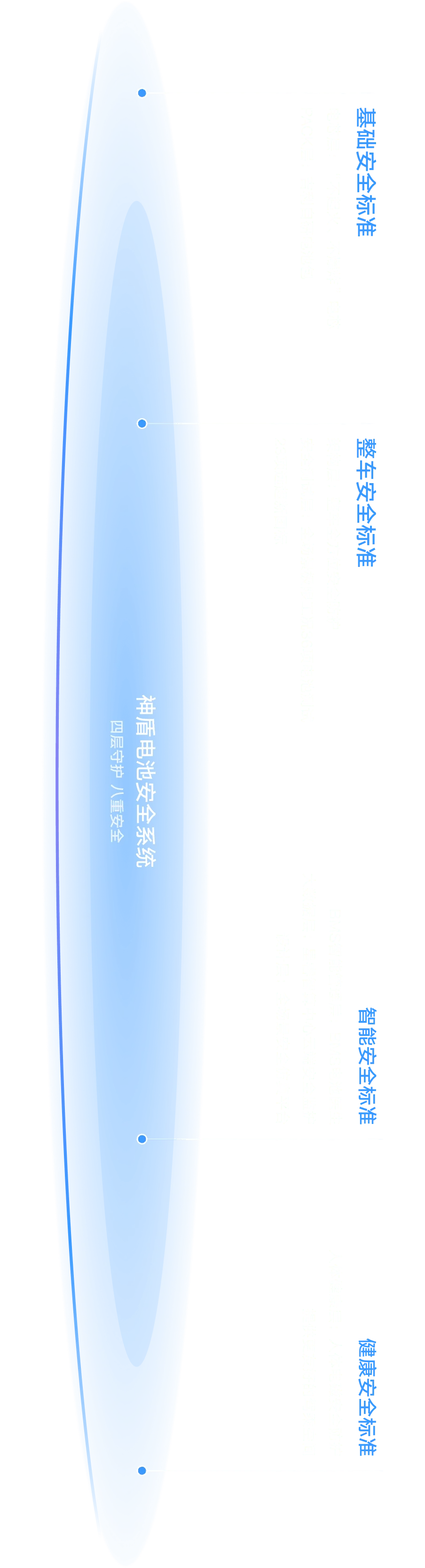 全域安全技术体系
