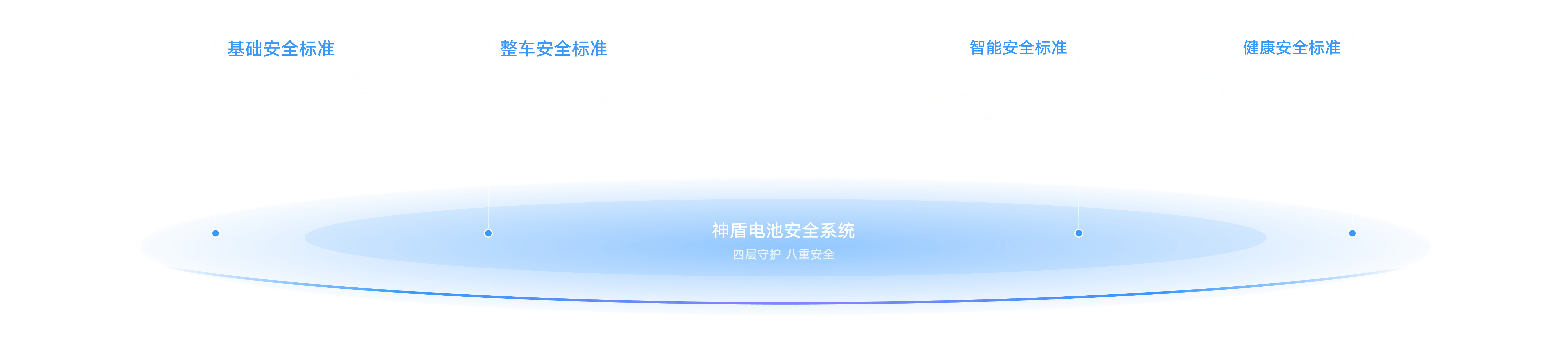 全域安全技术体系