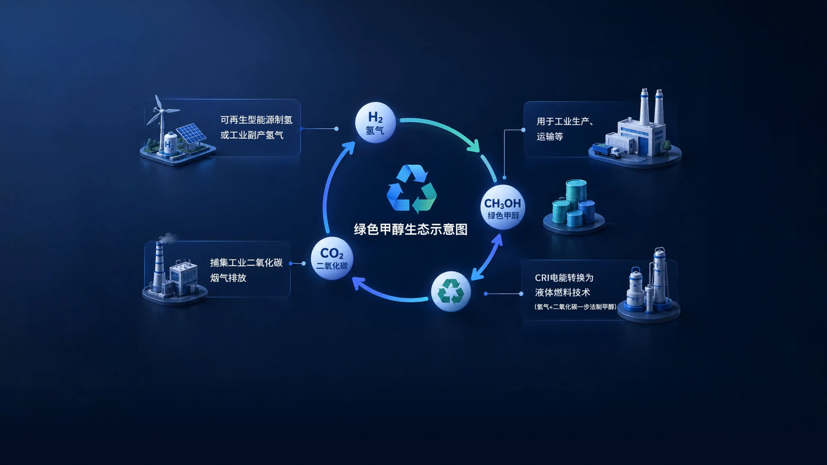 排放清洁更环保