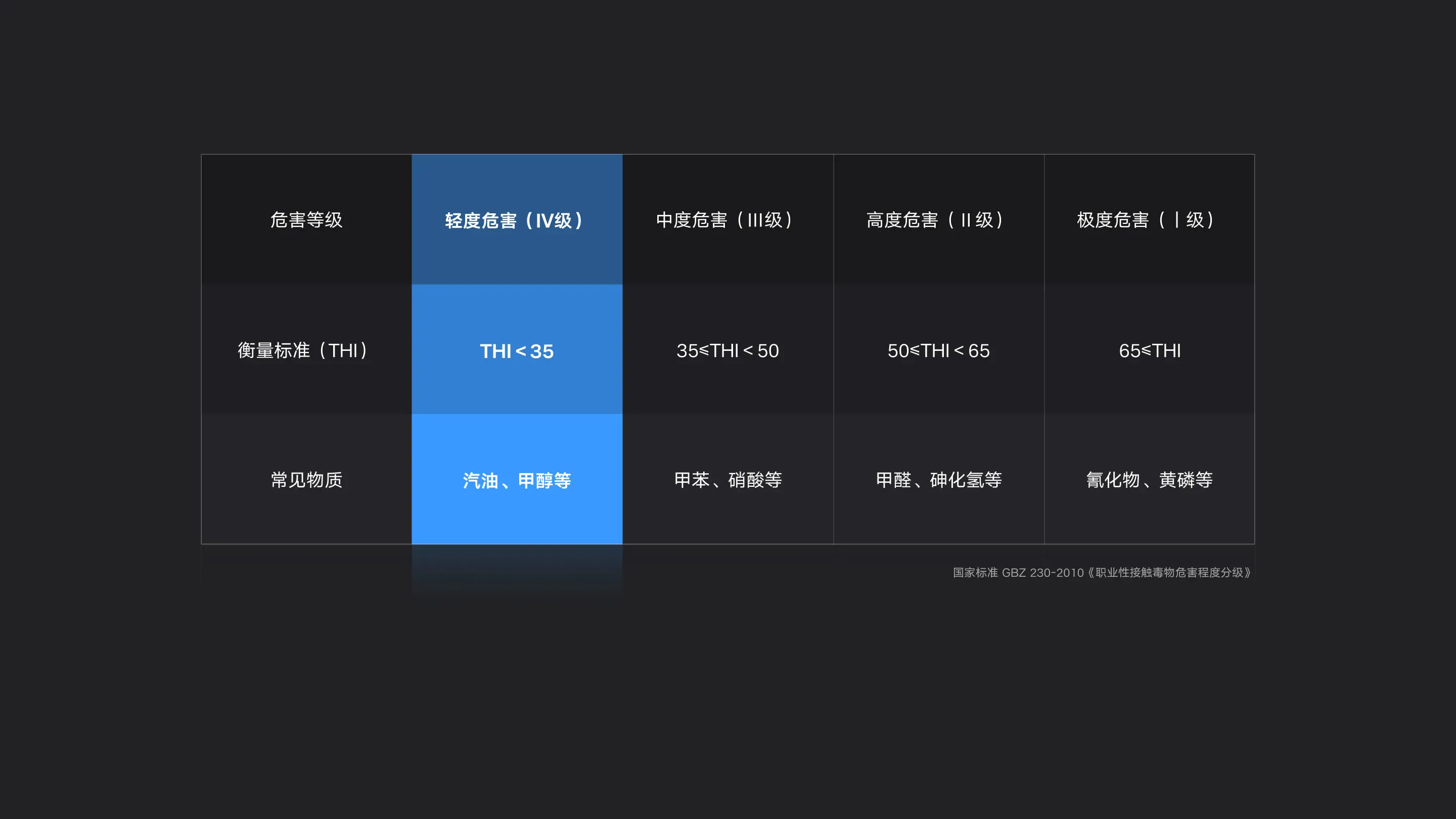 绿色甲醇燃料危险性低