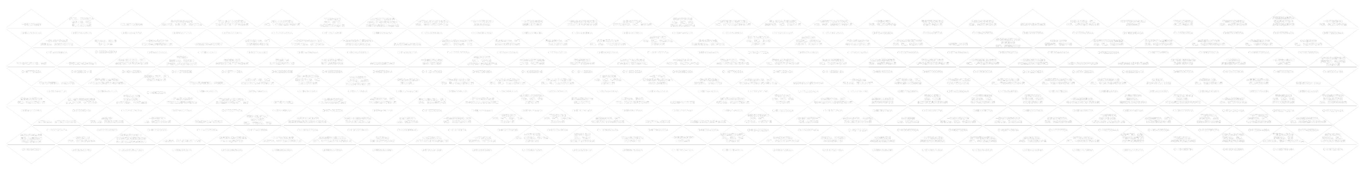 专利公开量长图