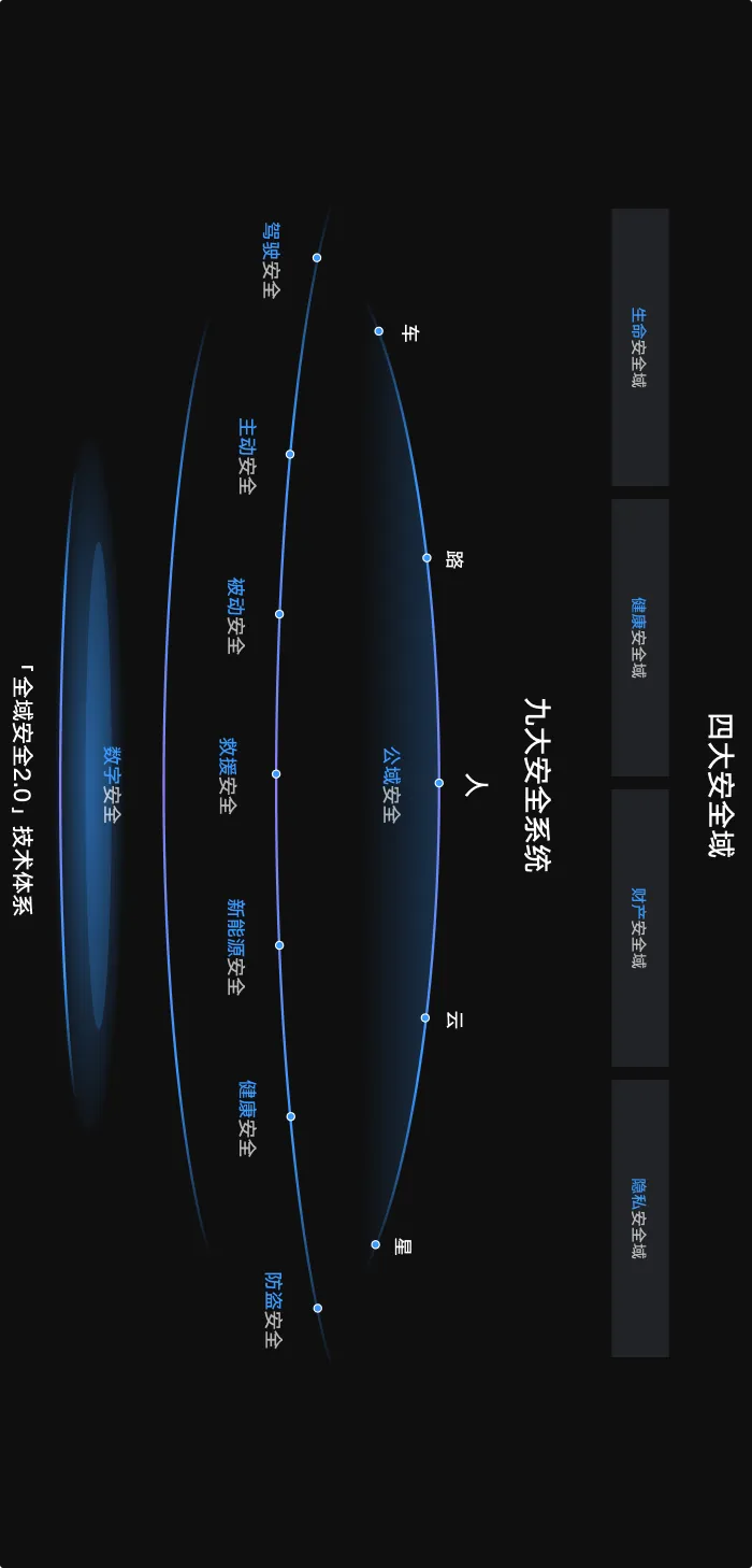 全域安全技术体系